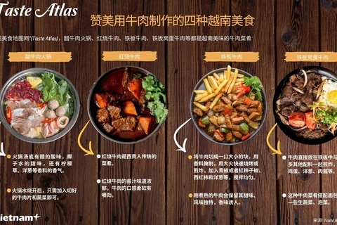 Taste Atlas：赞美用牛肉制作的四种越南美食