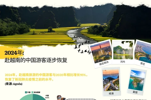 2024年赴越南旅游的中国游客逐步恢复