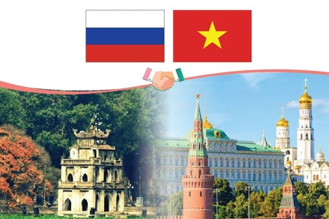 Partenariat stratégique intégral Vietnam-Russie