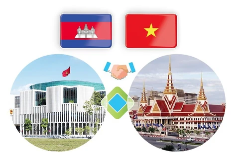 Vietnam – Cambodge : bon voisinage, amitié traditionnelle, coopération intégrale, durable et à long terme
