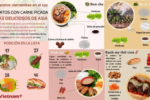 Cuatro especialidades vietnamitas entre los mejores platos de carne picada de Asia