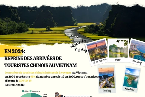 En 2024: reprise des arrivées de touristes chinois au Vietnam