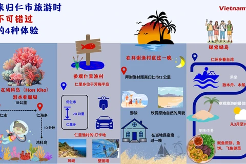 来归仁市旅游时不可错过的4种体验