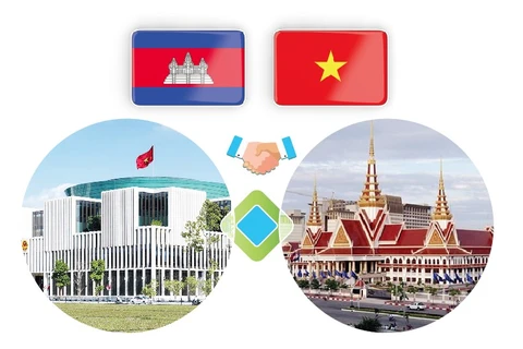 Vietnam, Cambodia build on good neighbourliness and traditional friendship for long-term cooperation 