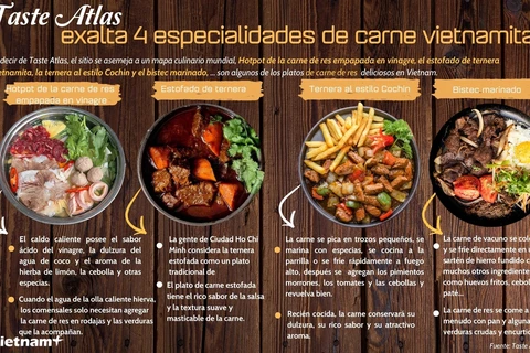 Taste Atlas exalta platos deliciosos de carne de res de Vietnam