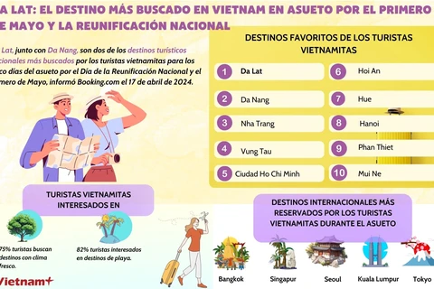 Da Lat y Da Nang entre localidades más visitadas por turistas vietnamitas durante asueto