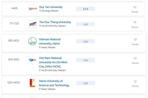 2025年QS世界大学排名发布 越南高校排名上升。图自越通社