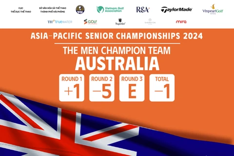 Australia successfully defend both their men's and women's titles at the 2024 Asia-Pacific Golf Confederation (APGC) Senior Amateur Championships in Hai Phong city on November 1. (Photo: VNA broadcasts)