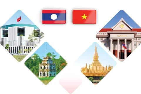 Vietnam – Laos special relations