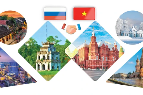 Vietnam - Russia comprehensive strategic partnership