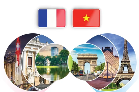 Vietnam, France value bilateral cooperation