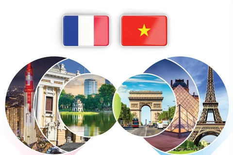  Asociación estratégica Vietnam - Francia