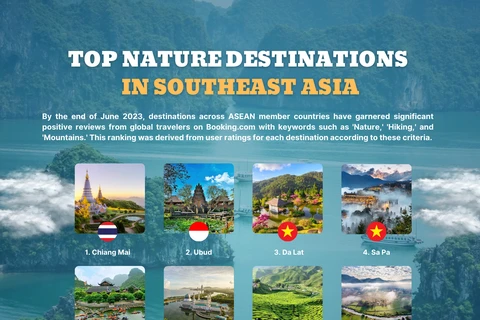 Sa Pa, Da Lat, Ninh Binh enter top nature destinations in Southeast Asia