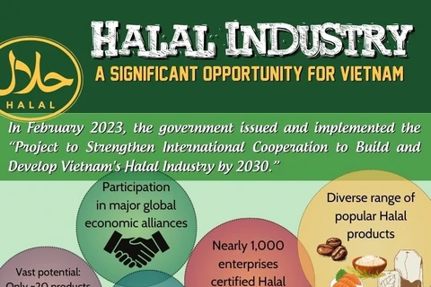 Halal Market: An untapped "trillion-dollar" market potential