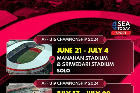 Indonesia to host AFF U16, U19 Championships 2024​ (Photo:https: twitter.com)