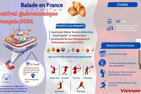 Festival gastronomique "Balade en France" 2024
