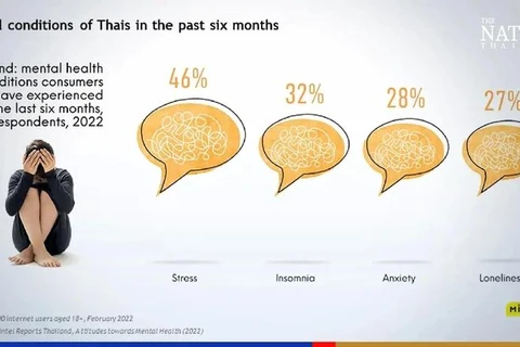 Los problemas de salud mental en Tailandia van en aumento. (Fuente: The Nation)