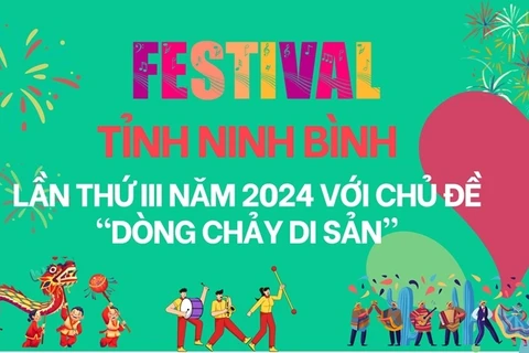 El III Festival de Ninh Binh de 2024 denominado este año “Caudal de Patrimonio” . (Foto: ninhbinh.gov.vn) 