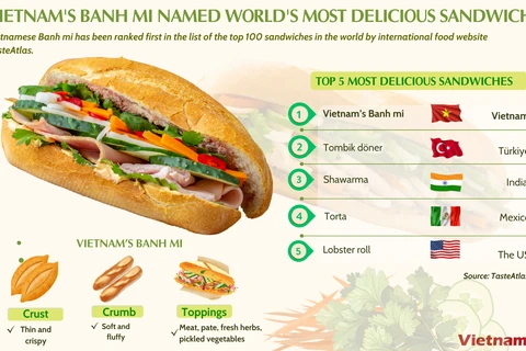 Vietnam's banh mi named world's most delicious sandwich 