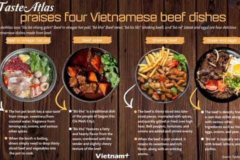 TasteAtlas praises four Vietnamese beef dishes