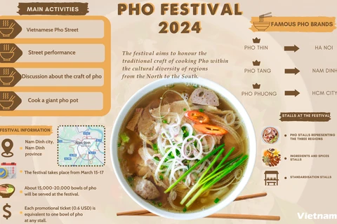 Pho Festival 2024 to take place in Nam Dinh province