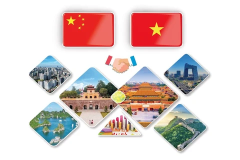 Vietnam – China comprehensive strategic cooperative partnership