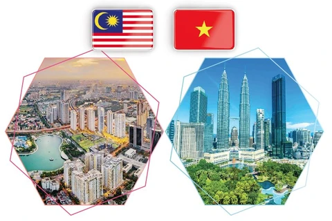 Vietnam, Malaysia enhancing Strategic Partnership