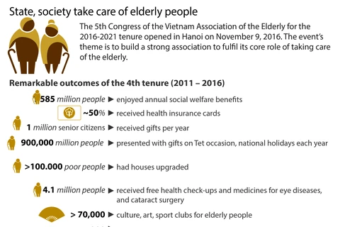 State, society take care of elderly people