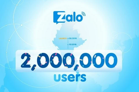 Zalo attracts 2 million Myanmar users after four months
