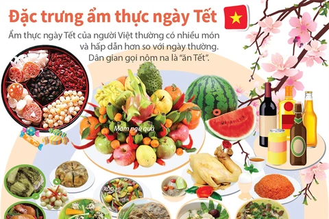 Vietnamese regional Tet food featured in Da Nang