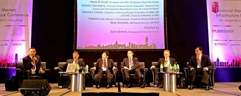 Asian Banker Summit to open in May 10