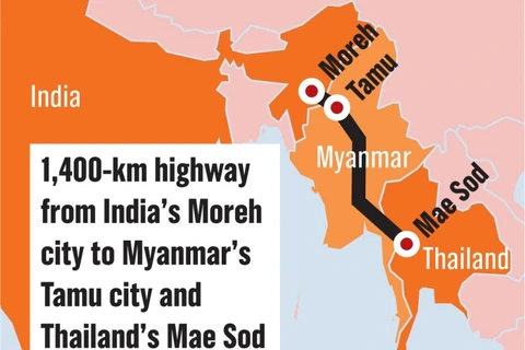 Cross-border route to link India, Myanmar, Thailand