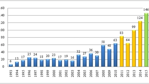 International arbitration helpful for trade disputes 