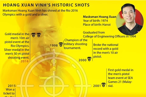Hoang Xuan Vinh's historic shots