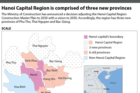 Three new provinces added to Hanoi Capital Region