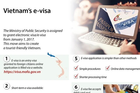 Useful information for Vietnam e-visa