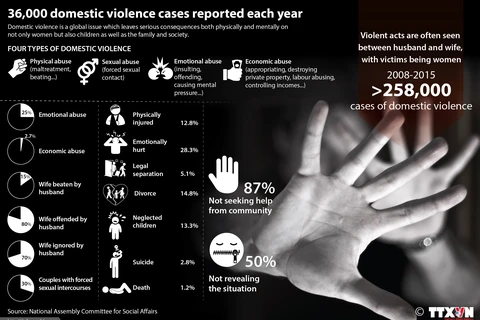 Half of domestic violence victims keep silent