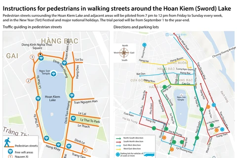 Instructions for pedestrians in walking streets in Hoan Kiem Lake