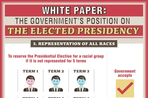 Singapore introduces white paper on elected presidency plan