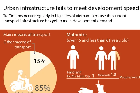 Urban infrastructure fails to meet development speed