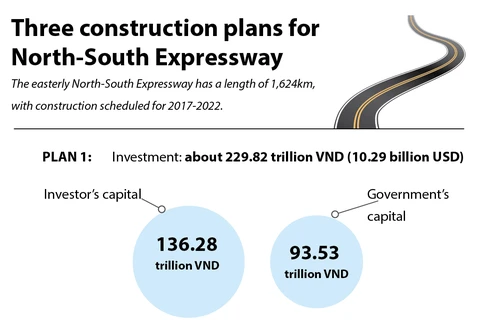 Plans for construction of North-South Expressway announced