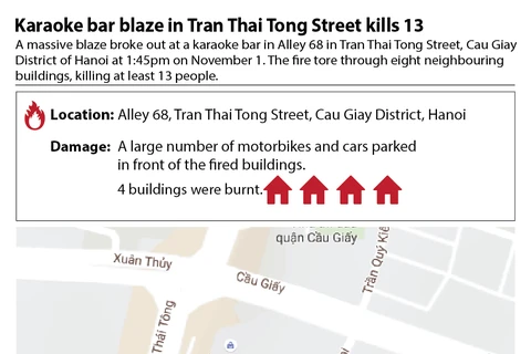 Blaze in karaoke bar in Hanoi kills 13