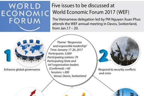Five issues to be discussed at WEF 2017