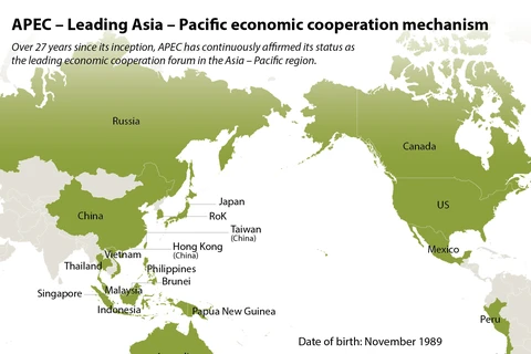 APEC - Leading Asia - Pacific economic cooperation mechanism