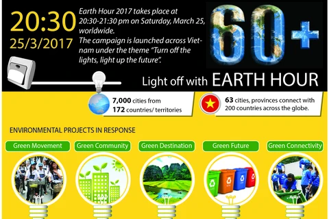 Light off with Earth Hour