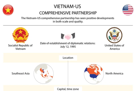 Vietnam, US enjoy growing ties