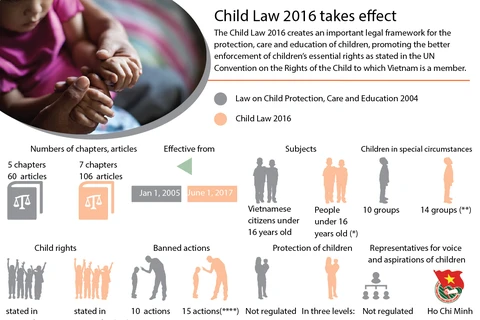 New Child Law takes effect