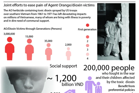 Joint efforts to ease pain of Agent Orange/dioxin victims