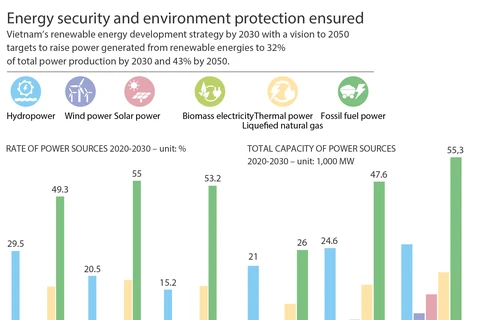 Energy security and environment protection ensured