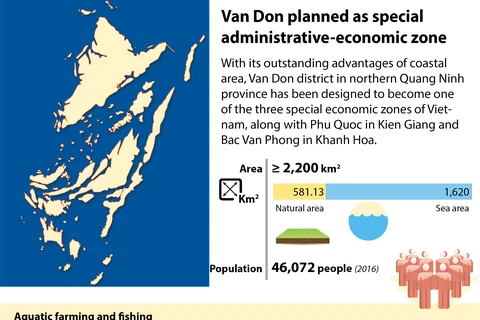 Van Don planned as special administrative-economic zone
